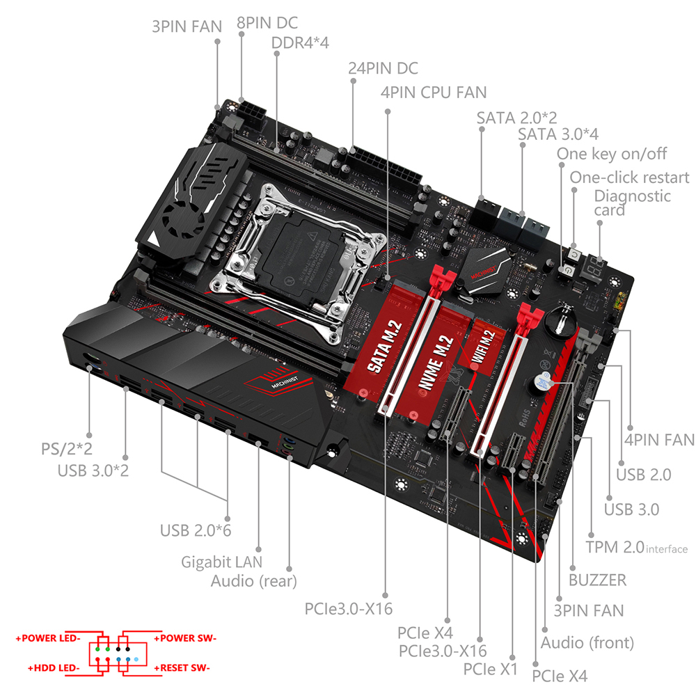Комплект материнской платы MAC – обзор и цена X99 Dual Cpu Motherboard Combo